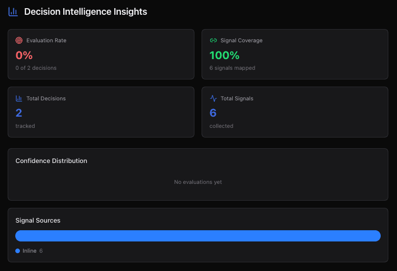 Insights Dashboard — organizational decision health metrics